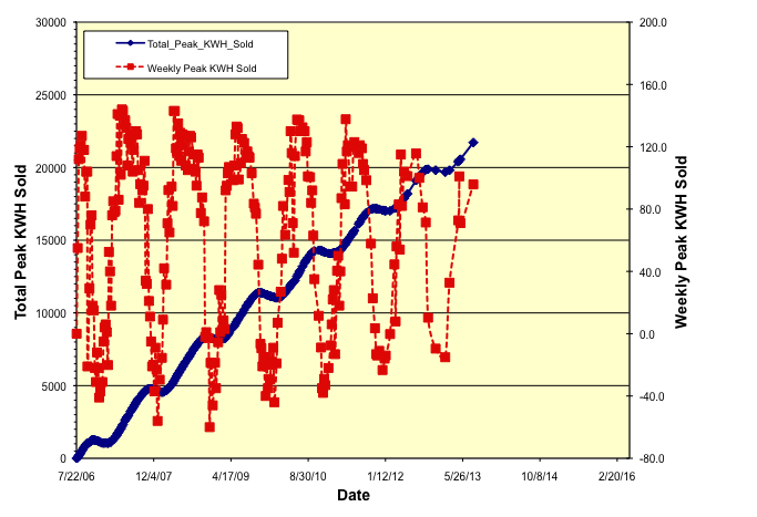 Solar_Performance_Graph